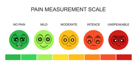  horizontal scale of pain measurement