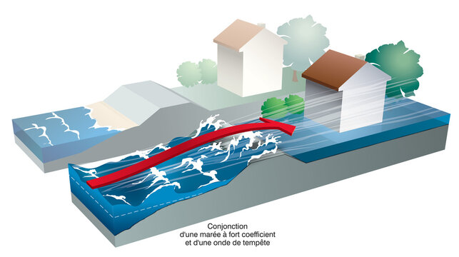 Inondations - La mar&eacute;e de temp&ecirc;te