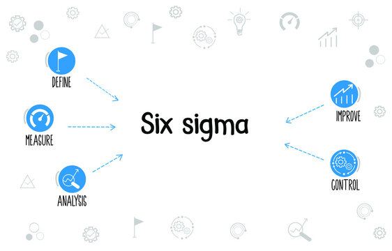 Six sigma process concept vector with icons for define, measure, analysis, improve and control isolated in white doodle background.