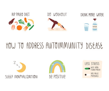 How to address autoimmunity disease banner. Aip paleo diet, sleep normalization, less stress, more workout, water.