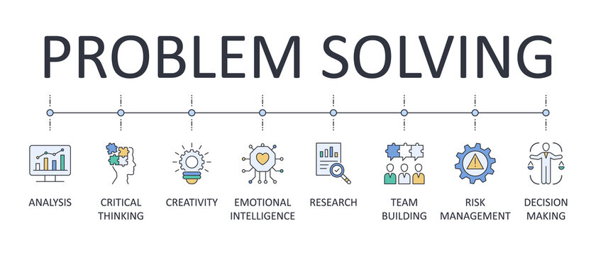Problem solving banner. Editable stroke icons. Team building emotional intelligence risk management decision making. Creativity analysis research critical thinking. Vector stock illustration