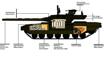 tank  T-14 Armata 125mm Smooth-bore Connon military
