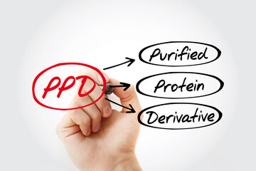 PPD - Purified Protein Derivative acronym, medical concept background