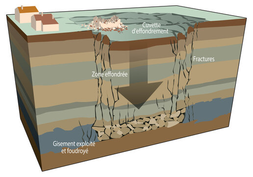 Mines et carri&egrave;res - L'effondrement (calque texte)