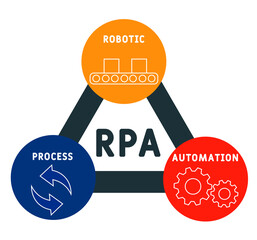 RPA -  Robotic process automation  acronym  business concept background. vector illustration concept with keywords and icons. lettering illustration with icons for web banner, flyer, landing page