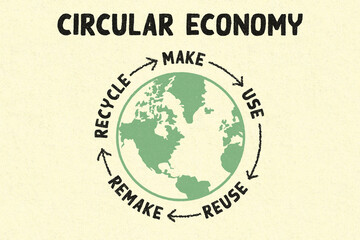 Circular Economy, make, use, reuse, remake, recycle with world sustainable consumption, save the planet zero waste  eco concept