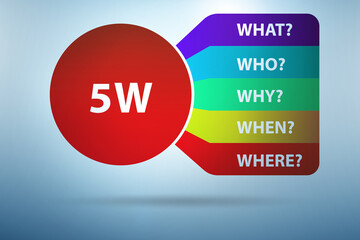 Illustration of five whys principle method