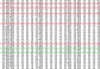 Complex data spreadsheet with lots of digital balance numbers - obrazy, fototapety, plakaty