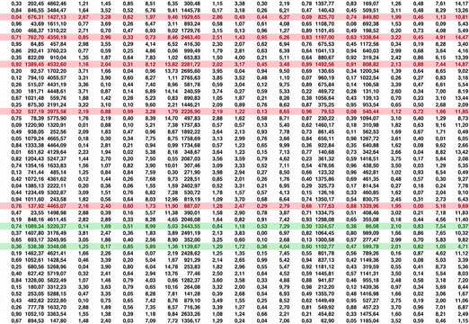 Complex data spreadsheet with lots of digital balance numbers