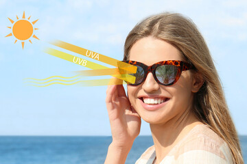 Woman wearing sunglasses near sea. UVA and UVB rays reflected by lenses, illustration