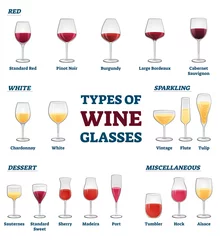 Fotobehang Types of wine glasses educational labeled classification example collection © VectorMine