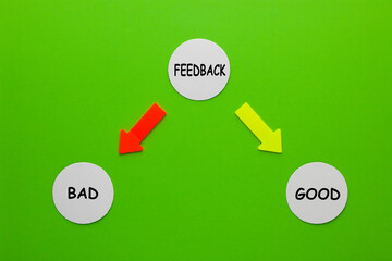 Feedback Question Concept