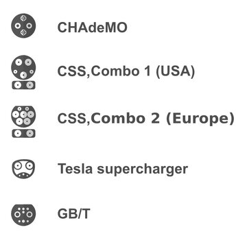 Plug-in different  standards electric and hybrid vehicle, car