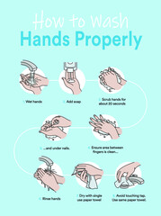 Cómo lavarse las manos correctamente. Ilustración vectorial. Cartel informativo con los pasos explicados detalladamente.