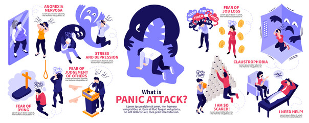 Isometric Panic Attack Infographics