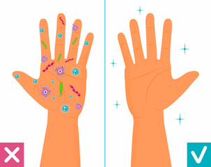 Dirty and clean hands. Washing of hands and step by step info-graphic vector. Hygiene dispenser, infection control against colds, flu, corona-virus.