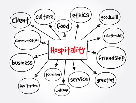 Hospitality mind map, concept for presentations and reports