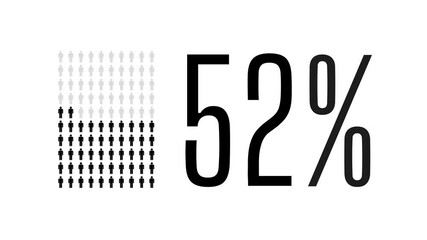 52 percent people infographic, fifty two percentage chart statistics diagram.