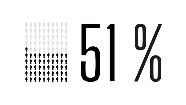 51 percent people infographic, fifty one percentage chart statistics diagram.