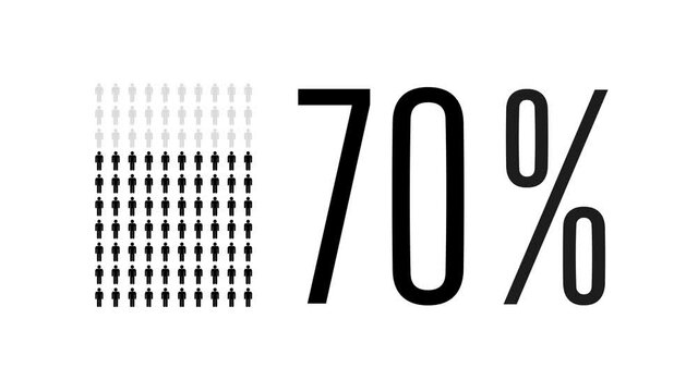 70 percent people infographic, seventy percentage chart statistics diagram.