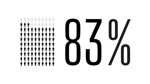 83 percent people infographic, eighty three percentage chart statistics diagram.