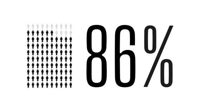 86 percent people infographic, eighty six percentage chart statistics diagram.