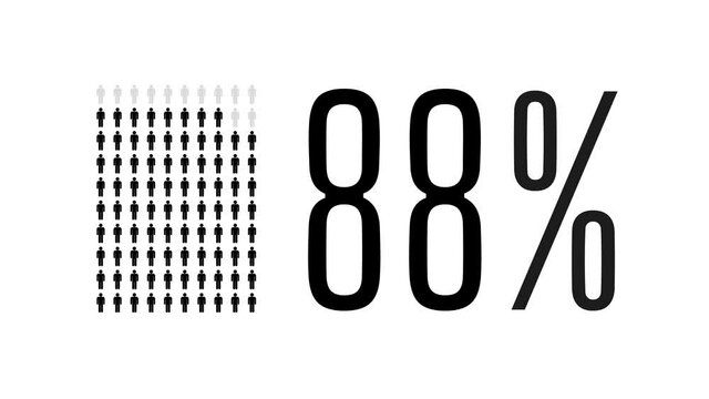 88 percent people infographic, eighty eight percentage chart statistics diagram.