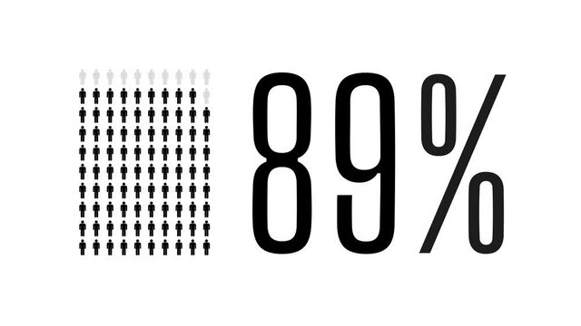 89 percent people infographic, eighty nine percentage chart statistics diagram.