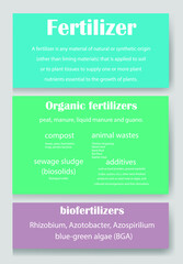 organic fertilizers types, composition.Vector. Infographics
