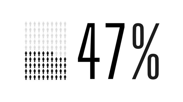 47 percent people infographic, forty seven percentage chart statistics diagram.