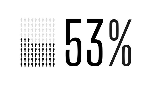 53 percent people infographic, fifty three percentage chart statistics diagram.