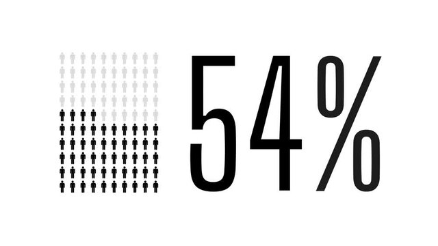 54 percent people infographic, fifty four percentage chart statistics diagram.