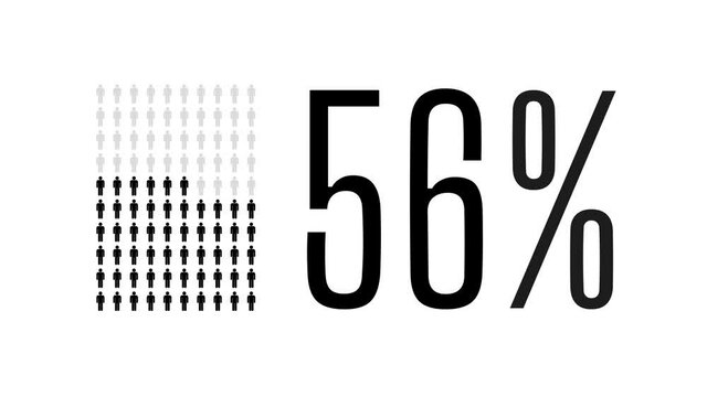 56 percent people infographic, fifty six percentage chart statistics diagram.