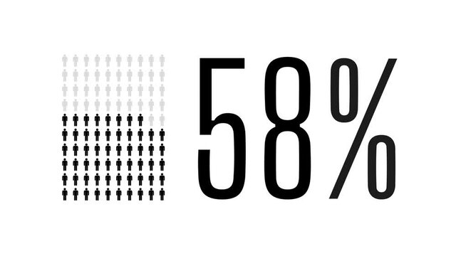 58 percent people infographic, fifty eight percentage chart statistics diagram.