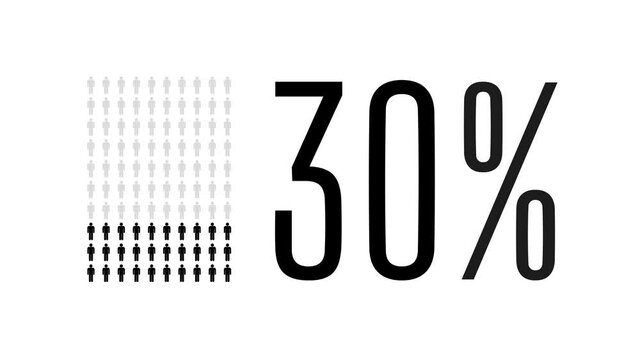 30 percent people infographic, thirty percentage chart statistics diagram.