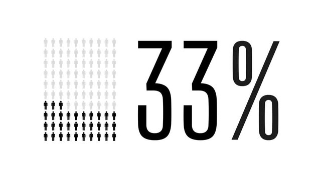 33 percent people infographic, thirty three percentage chart statistics diagram.