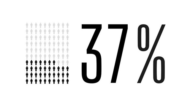 37 percent people infographic, thirty seven percentage chart statistics diagram.