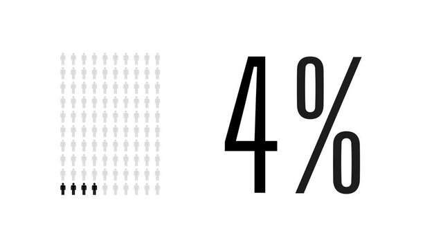 4 percent people infographic, four percentage chart statistics diagram.