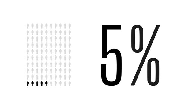 5 percent people infographic, five percentage chart statistics diagram.