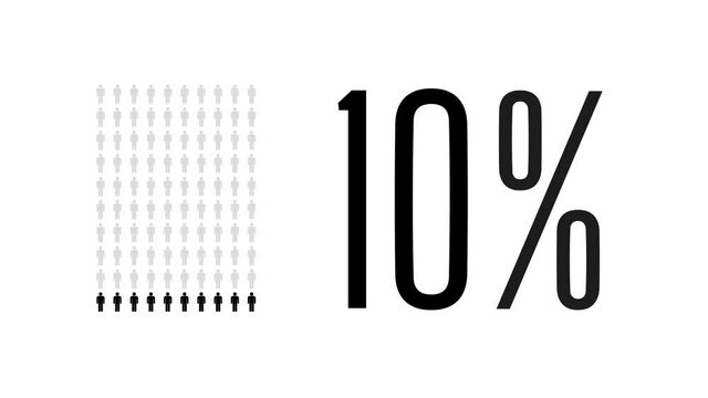 10 percent people infographic, ten percentage chart statistics diagram.`