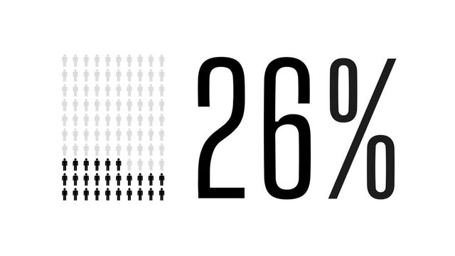 26 percent people infographic, twenty six percentage chart statistics diagram.
