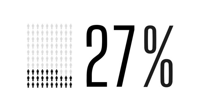 27 percent people infographic, twenty seven percentage chart statistics diagram.