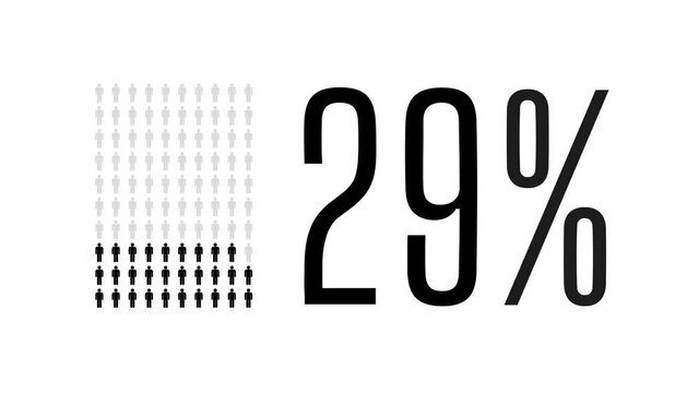 29 percent people infographic, twenty nine percentage chart statistics diagram.