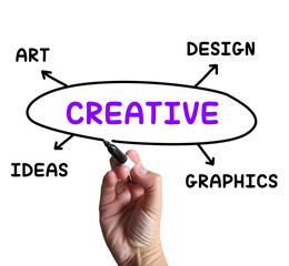 Creative Diagram Shows Ideas Artistic And Designing
