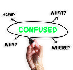 Confused Diagram Displays Mixed Up And Puzzled