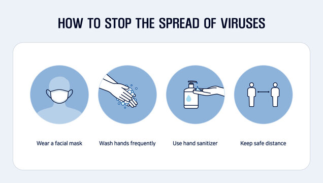 How to stop the spread of viruses: 4 ways to prevent infections. infographic line icons. editable stroke vector illustration