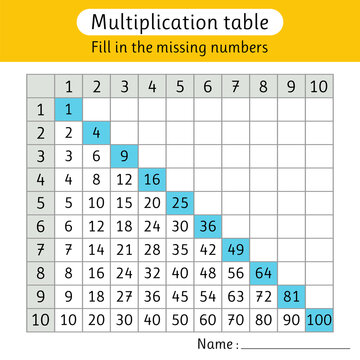Fill in the missing numbers. Multiplication table. Math activity. Worksheet for kids