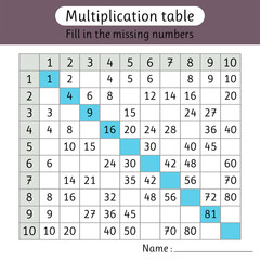 Multiplication table. Fill in the missing numbers. Math. Worksheets for kids