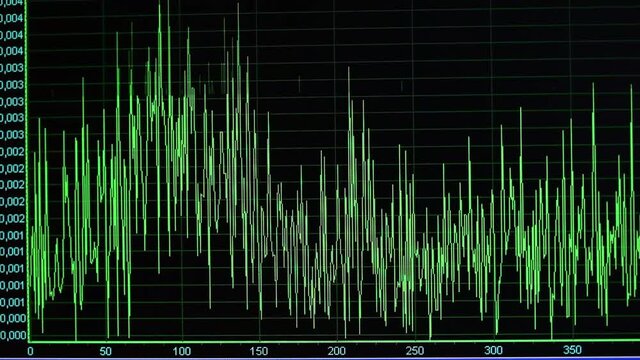Oscillogram on LCD PC screen