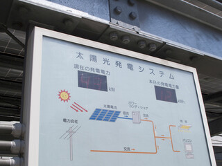 太陽光発電の発電量